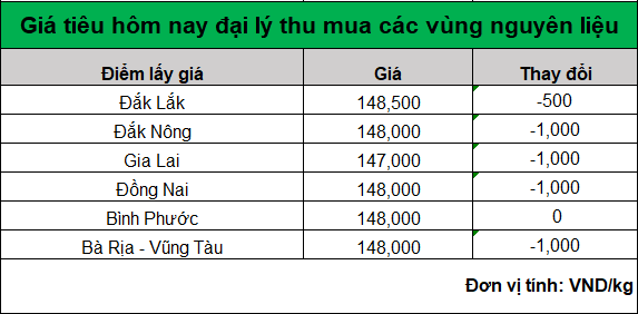 bang gia tieu hom nay 2.8.2024_1722567871.png